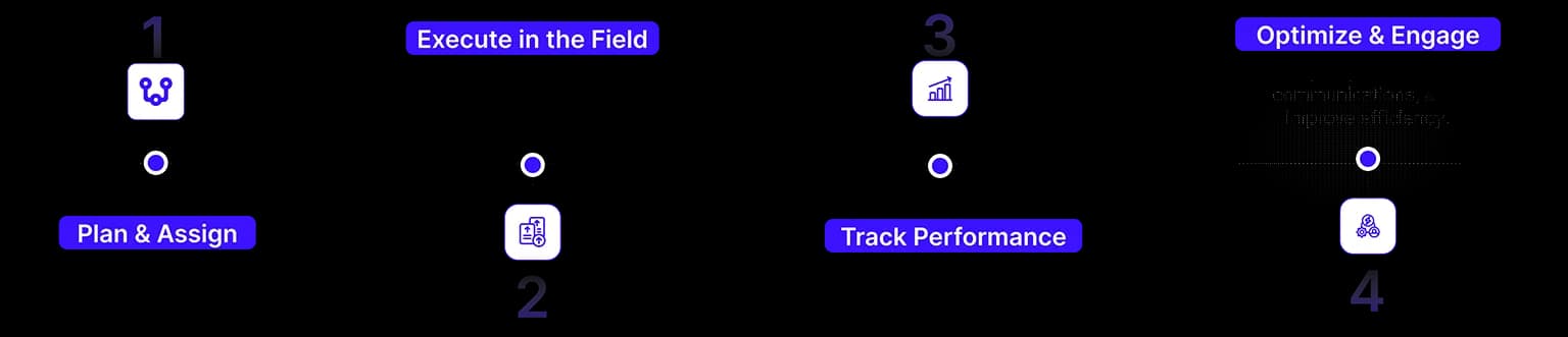Data Collection Graph